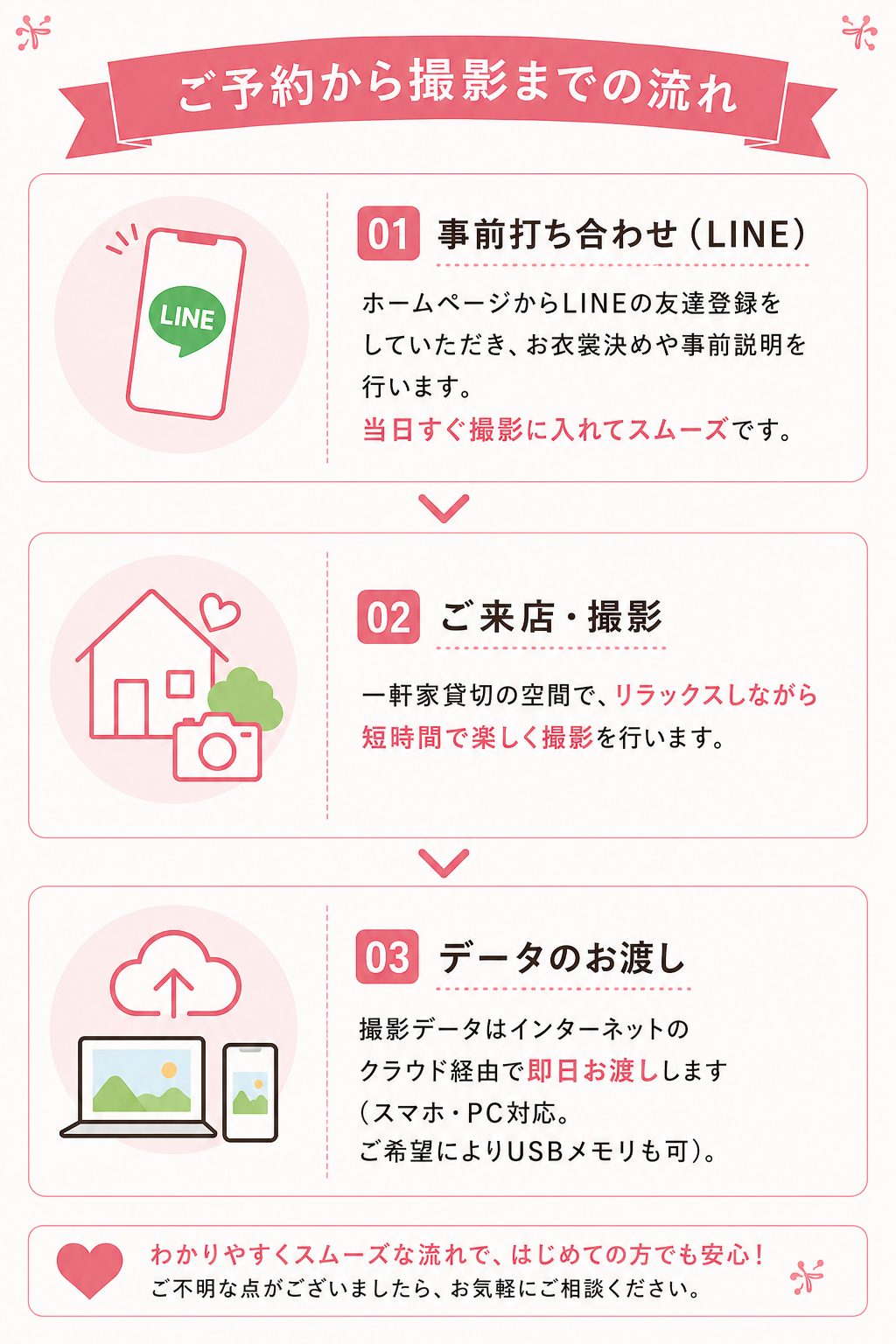 ご予約から撮影までの流れ